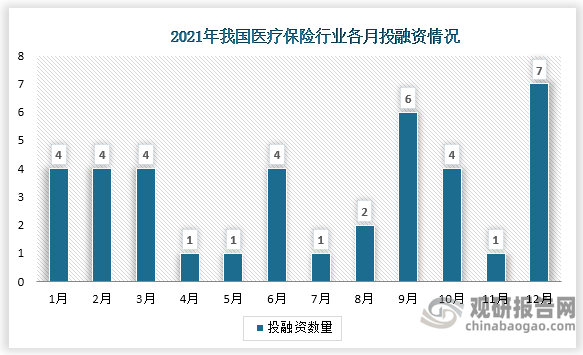 人保护你周全,人保车险_2024健康保险行业市场发展现状及投融资分析