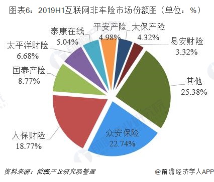 人保护你周全,人保车险_2024健康保险行业市场发展现状及投融资分析