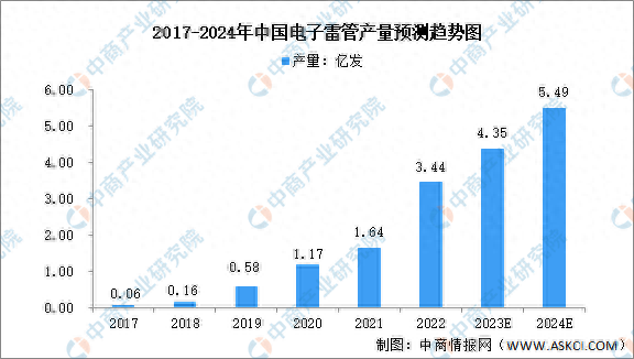 人保车险,人保护你周全_2024年威士忌行业市场发展现状及重点企业分析