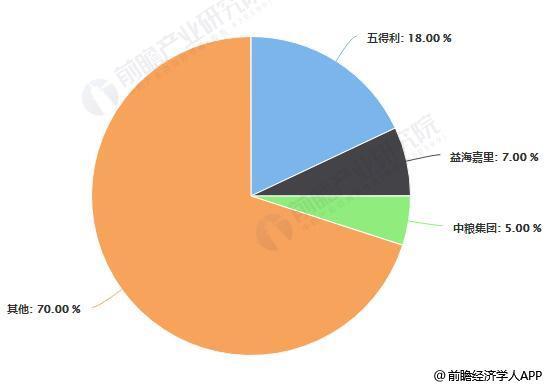 人保车险,人保护你周全_2024年威士忌行业市场发展现状及重点企业分析