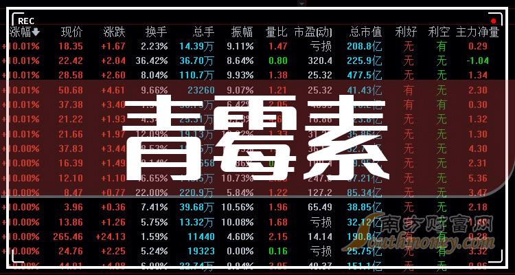 国家医保局点名！华北制药“严重”失信