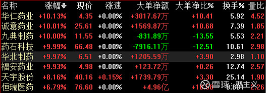 国家医保局点名！华北制药“严重”失信