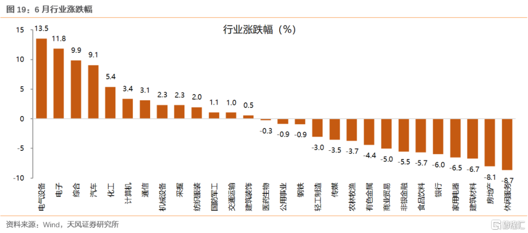 核心资产吸引力渐增 基金重拾“旧爱”