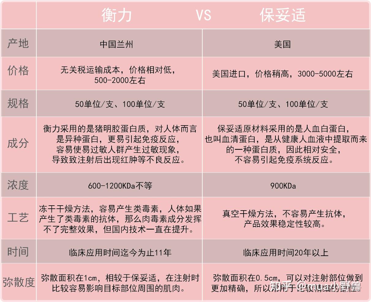 人保服务 ,人保财险政银保 _2024年中国A型肉毒毒素行业的发展现状及发展前景分析