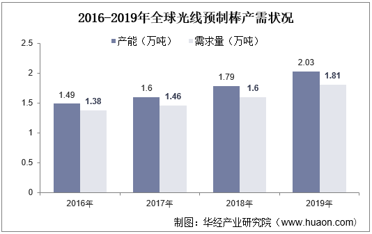 2024光纤光缆产业发展现状及进出口市场分析_保险有温度,人保财险 
