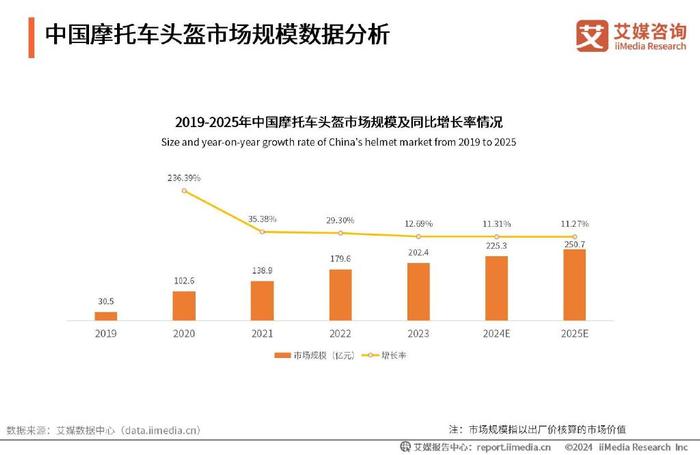 人保服务,人保财险政银保 _2024年中国制药机械行业的发展现状及发展前景分析