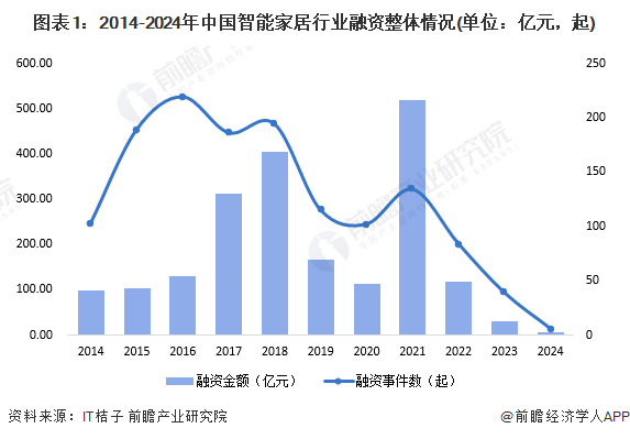 人保服务,人保财险政银保 _2024年中国制药机械行业的发展现状及发展前景分析