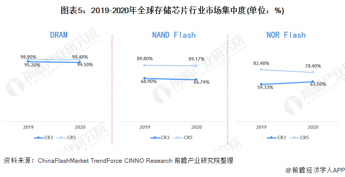 芯片市场现状及预测分析 2024年全球芯片销售额预计将上涨13%_人保服务,人保伴您前行