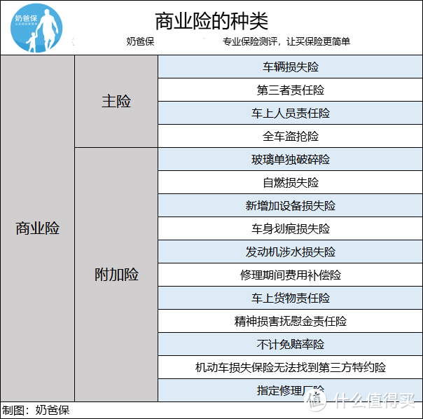 保险有温度,人保车险   品牌优势——快速了解燃油汽车车险_中国针织行业市场分析及细分产品分析