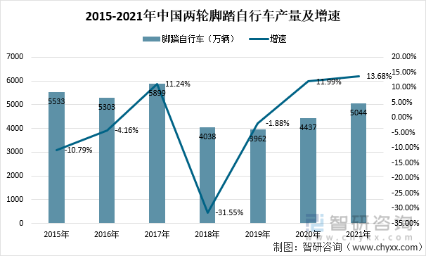 自行车行业市场深度分析 2023年中国出口自行车近4000万辆_保险有温度,人保护你周全