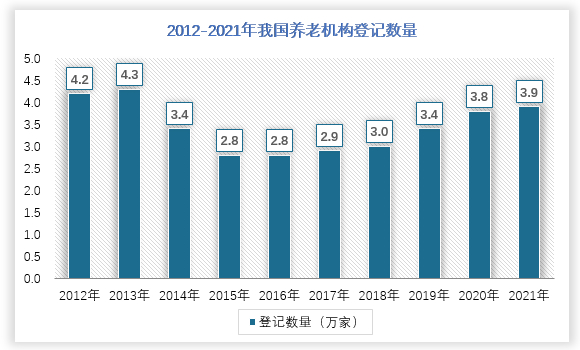 推进老年教育 撬动“银发”产业 2024老年教育行业市场前景预测分析_拥有“如意行”驾乘险，出行更顺畅！,人保护你周全