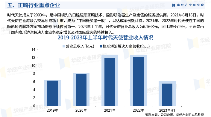 中国医疗人工智能行业发展现状分析及投资趋势预测2024_人保车险   品牌优势——快速了解燃油汽车车险,人保服务