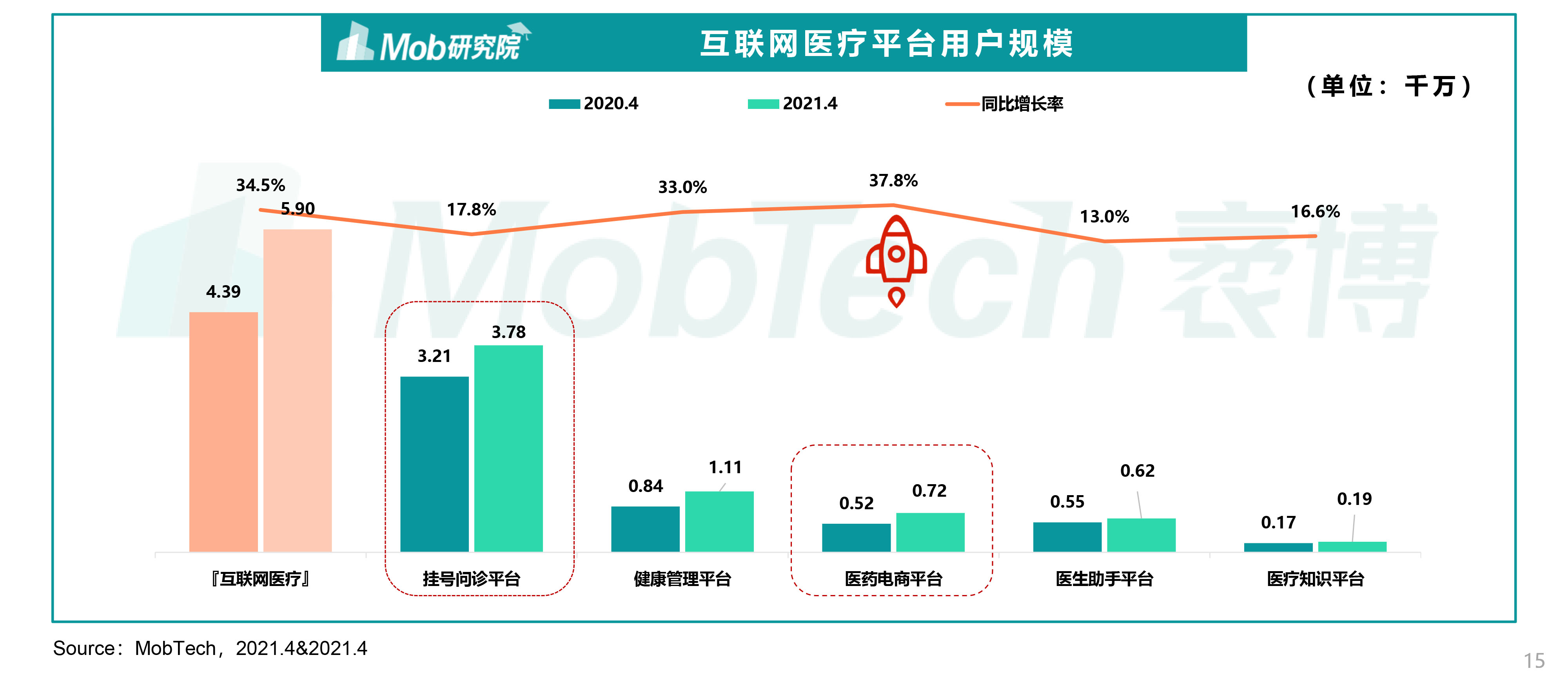 2024互联网医院发展必然性分析及商业模式分析_人保伴您前行,人保护你周全