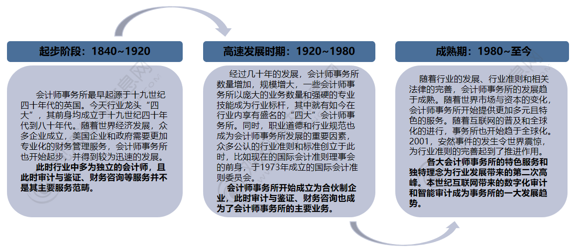 2024互联网医院发展必然性分析及商业模式分析_人保伴您前行,人保护你周全
