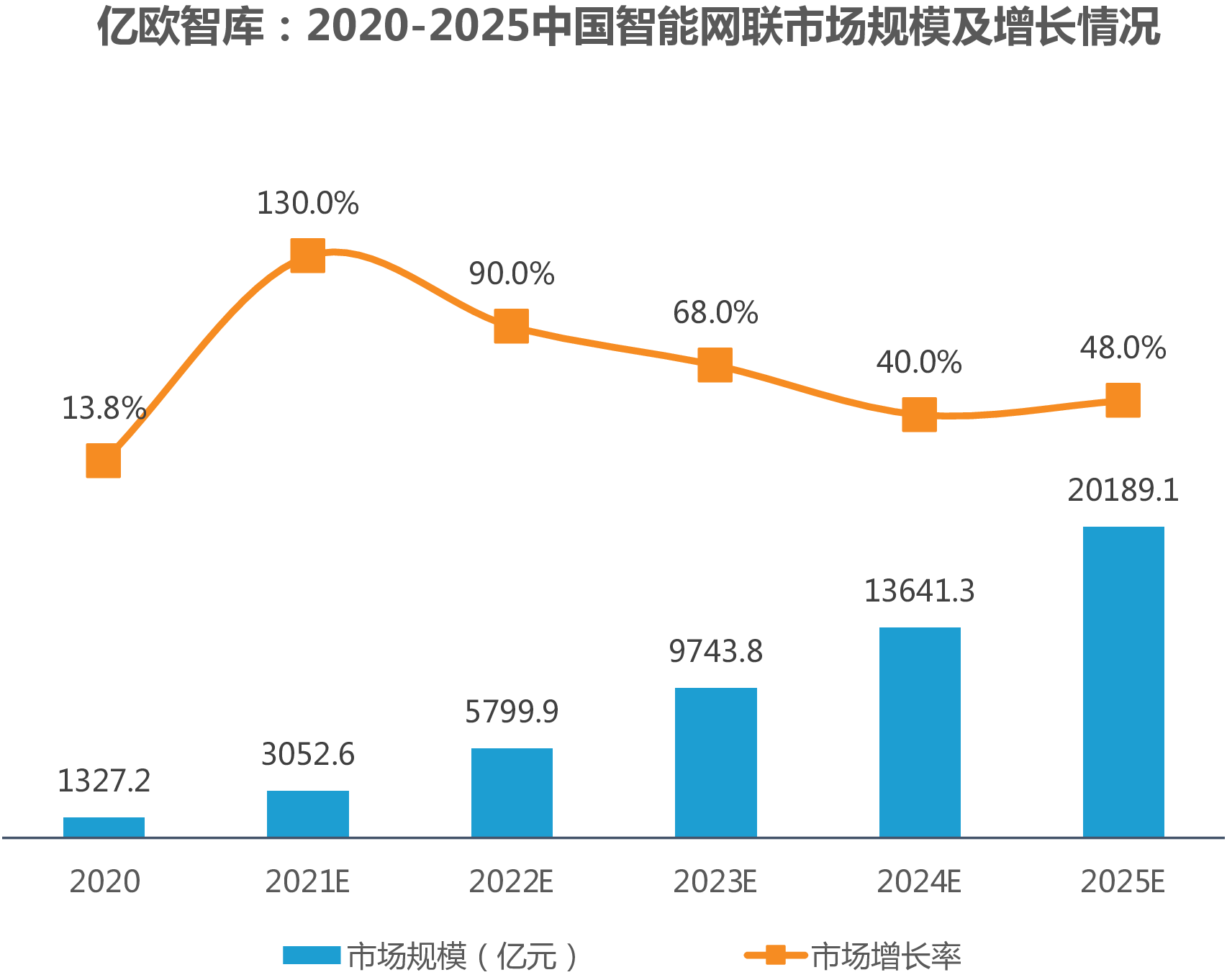 中国工业互联网产业规模超1.2万亿元 2024工业互联网产业现状前景预测_人保车险   品牌优势——快速了解燃油汽车车险,人保有温度