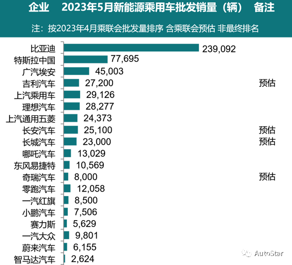 新能源车渗透率突破50%! 2024新能源车行业市场前景预测_人保车险   品牌优势——快速了解燃油汽车车险,拥有“如意行”驾乘险，出行更顺畅！