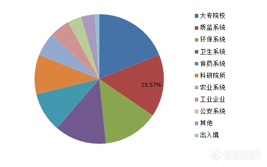 2024年中国酶标仪行业的产业链上下游结构及发展前景分析_人保车险   品牌优势——快速了解燃油汽车车险,人保财险政银保 