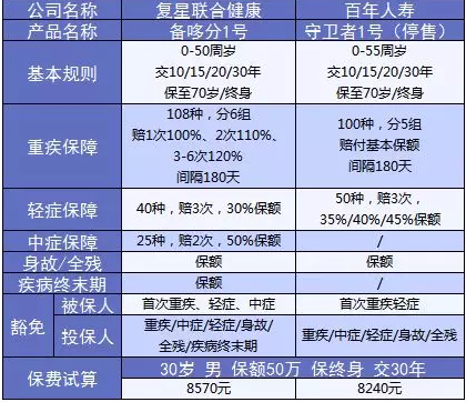 2024年中国酶标仪行业的产业链上下游结构及发展前景分析_人保车险   品牌优势——快速了解燃油汽车车险,人保财险政银保 
