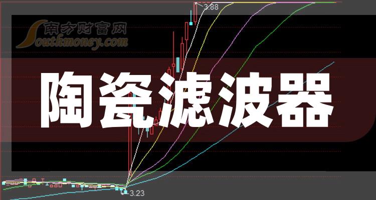 人保伴您前行,拥有“如意行”驾乘险，出行更顺畅！_2023年我国射频微波MLCC行业发展现状及未来发展趋势分析