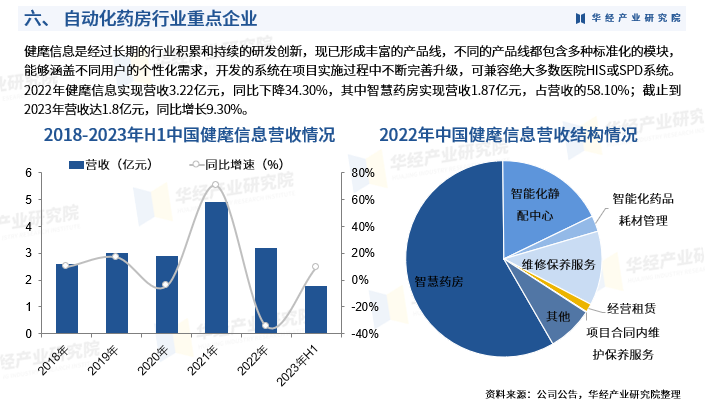 2024年中国婴幼儿营养品行业的产业链分析及重点企业情况_人保财险政银保 ,人保护你周全