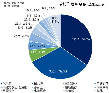2024通风机行业市场发展现状及竞争格局分析_人保服务,人保护你周全