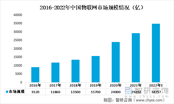 人保服务,人保护你周全_2024年中国模拟器行业的产业链上下游结构及发展趋势分析