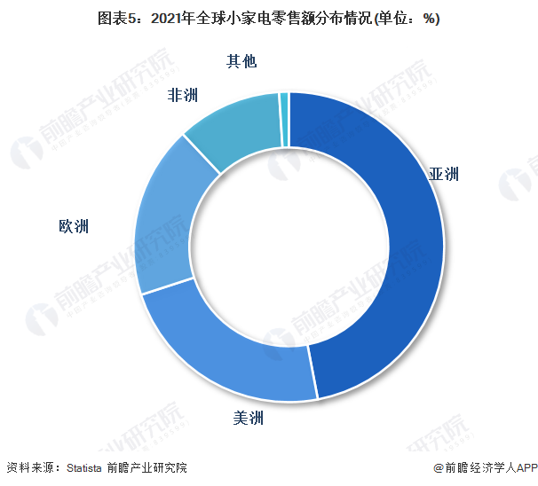 2024家电维修行业市场现状及竞争格局分析_保险有温度,人保财险政银保 
