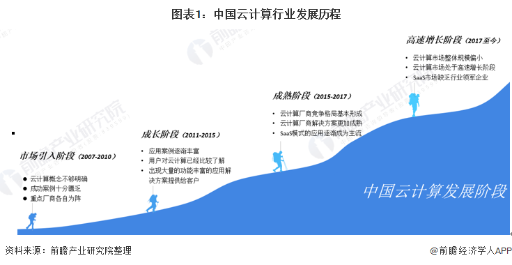 人保服务 ,人保护你周全_2024年中国云网融合行业的市场发展现状及发展趋势分析