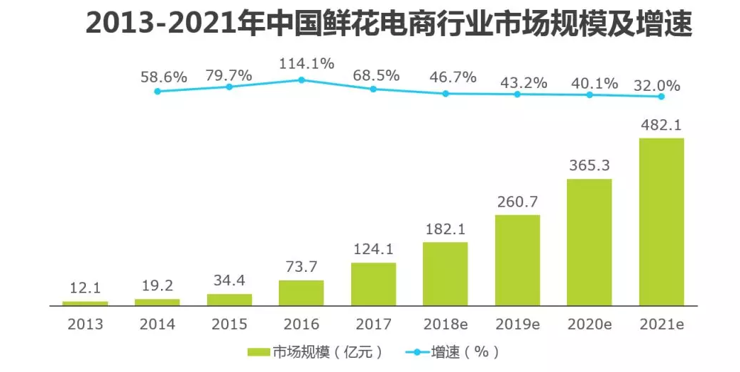 2024年鲜花电商市场运行策略及投资价值研究 供货量持续增长 鲜花拍卖行情迎来第一轮峰值_保险有温度,人保有温度