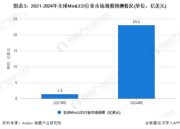 LED行业市场份额有望进一步向头部品牌集中 LED行业发展前景预测2024_人保服务 ,保险有温度