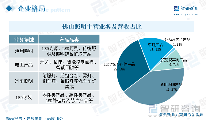 LED行业市场份额有望进一步向头部品牌集中 LED行业发展前景预测2024_人保服务 ,保险有温度