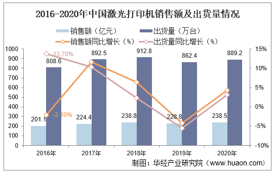 2024年中国3D打印机行业的产业链上下游结构及重点企业情况_人保服务 ,人保车险