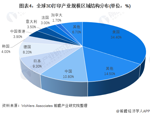 2024年中国3D打印机行业的产业链上下游结构及重点企业情况_人保服务 ,人保车险