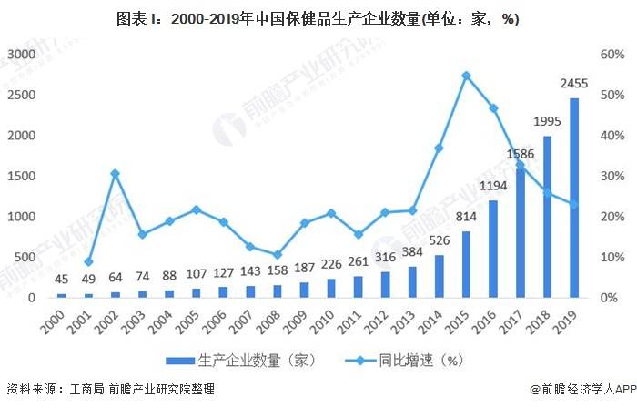 保健品市场迎来新一轮高增长 2024维生素C行业市场前景预测_保险有温度,人保服务