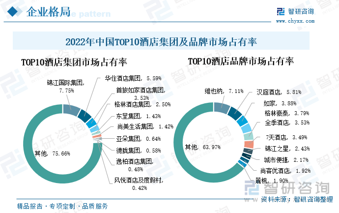 人保财险 ,人保有温度_我国酒店连锁化率达40.95% 中国连锁酒店行业发展预测