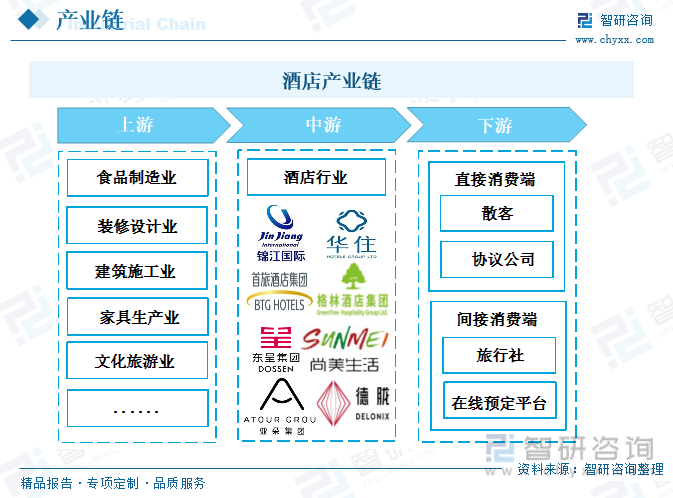 2024年中国快捷酒店行业发展环境及供需状况分析_保险有温度,人保伴您前行