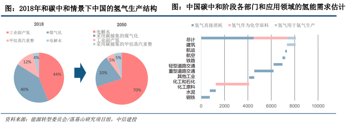 人保财险政银保 ,人保车险_行业分析：利好政策持续推出 预计到2025年我国氢能产业产值将达到1万亿元