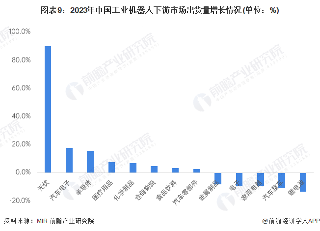 机器人行业深度分析 2023年我国机器人产业规模超200亿元_人保服务 ,保险有温度