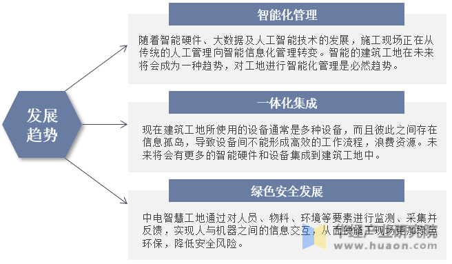人保服务 ,人保财险 _智慧旅游行业市场发展环境与投资趋势分析 五部门印发《智慧旅游创新发展行动计划》