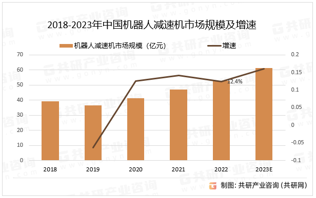机器人行业深度分析 2023年我国机器人产业规模超200亿元_人保服务 ,保险有温度