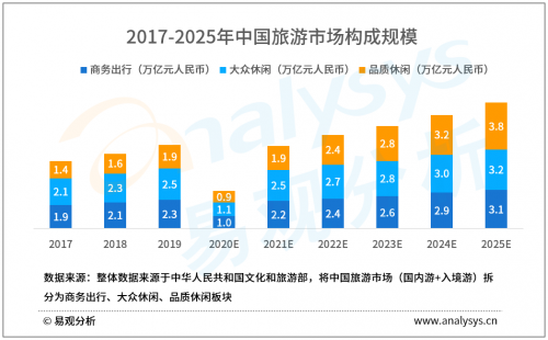人保服务 ,人保财险 _智慧旅游行业市场发展环境与投资趋势分析 五部门印发《智慧旅游创新发展行动计划》