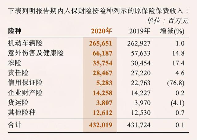 接下来是半导体消费电子拉货旺季 2024半导体行业市场前景预测_人保服务 ,人保车险