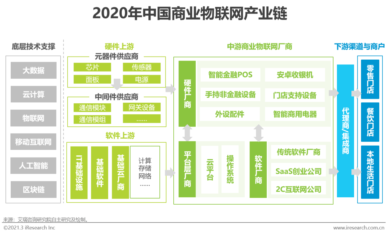 人保财险政银保 ,人保财险 _2024年中国农业物联网行业的产业链上下游结构及投资前景分析