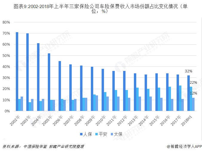 人保车险,人保财险 _2024虹膜识别行业发展现状及市场竞争格局分析