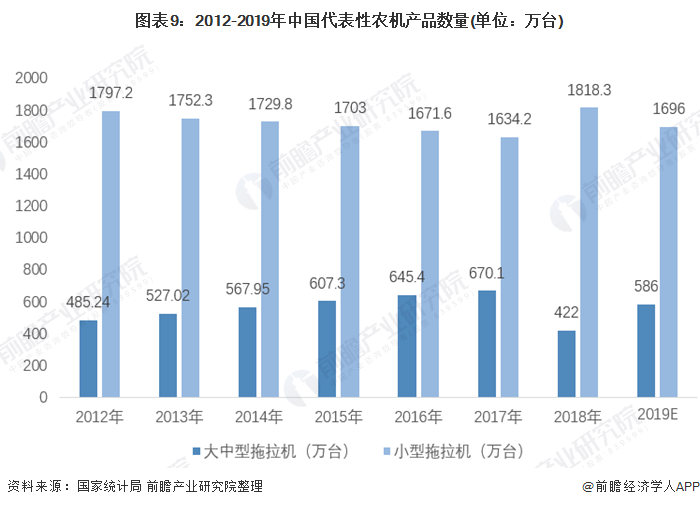 履带式拖拉机行业市场环境及未来需求前景2024_人保车险,人保财险 