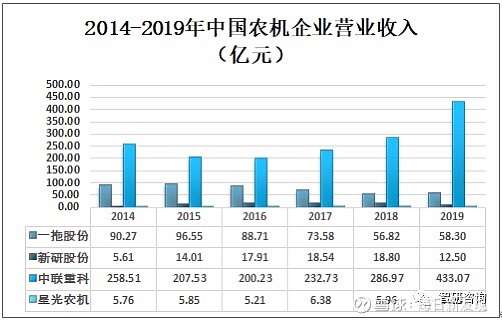 履带式拖拉机行业市场环境及未来需求前景2024_人保车险,人保财险 