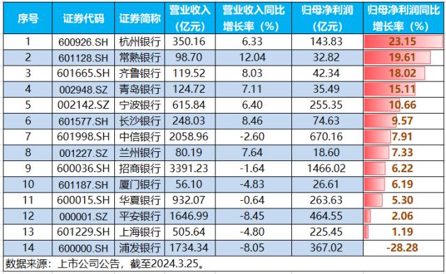 离监管大限还有两天，邮储银行官宣存量智能通知存款到期“不续”，5月已有超20家银行公告