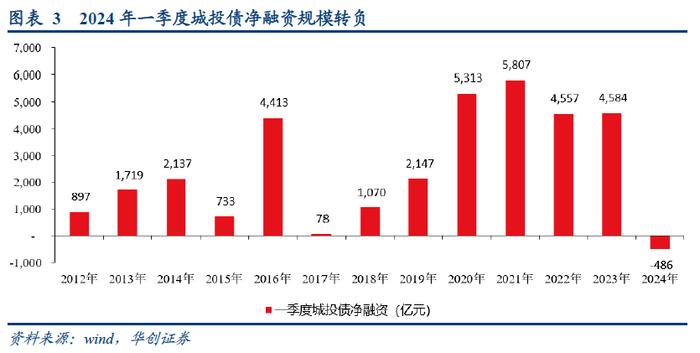 央行报告：落实存款利率市场化调整机制