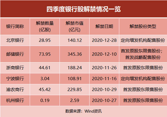 青农商行5512万股股权即将拍卖 持股方巴龙集团持股比例逐年下降