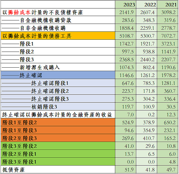 新规下发 AMC收购不良金融资产扩围